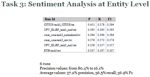 results-task3